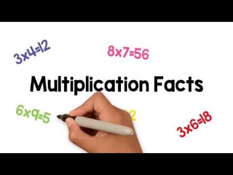Multiplication Facts