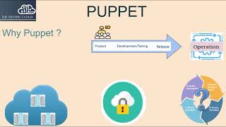 1.1 Puppet Introduction, DevOps and Puppet