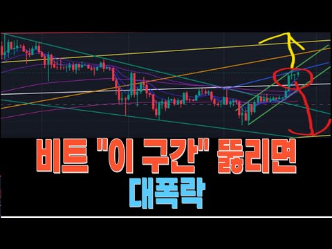 비트코인, 이 구간 이탈 시 대폭락