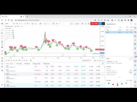 SuperTrail - Using The SuperTrail to find SuperPerformance Stocks