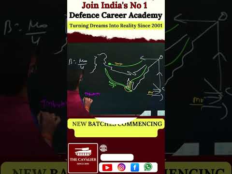 🔥 NDA 2 2025 | NDA Coaching | Crack the Written Exam with Expert Tips! #shorts #admissionsopen #NDA