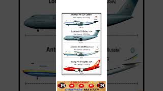 World's Heaviest Cargo Planes Comparison | An-225 vs C-5 vs 747-8F vs An-124, #comparison #usa