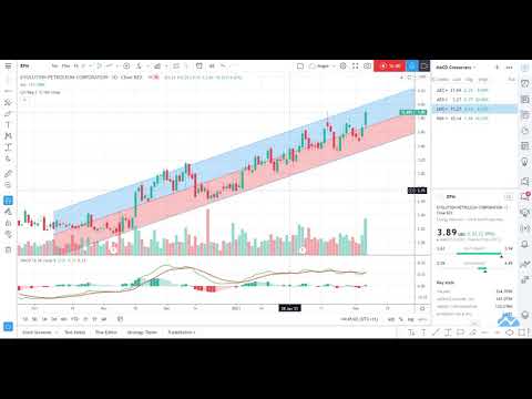 TradingView Moderator Tip: Screen Stocks About to Breakout Using A Bullish MACD Crossover Signal.