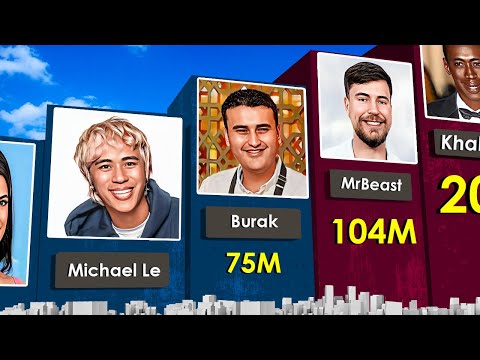 Most Followed TikTok Accounts 2024