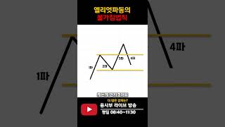 주식 차트의 엘리엇파동에서의 불가침법칙