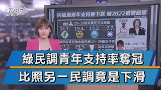 民進黨民調青年支持率奪冠  另外有隱情