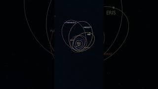 The most distant known objects in the Solar System 😮