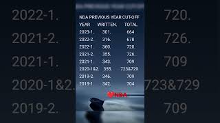 NDA PREVIOUS YEAR CUT OFF #ndacutoff#ndamotivationalvideo#nda#ndapreviousyearcutoff